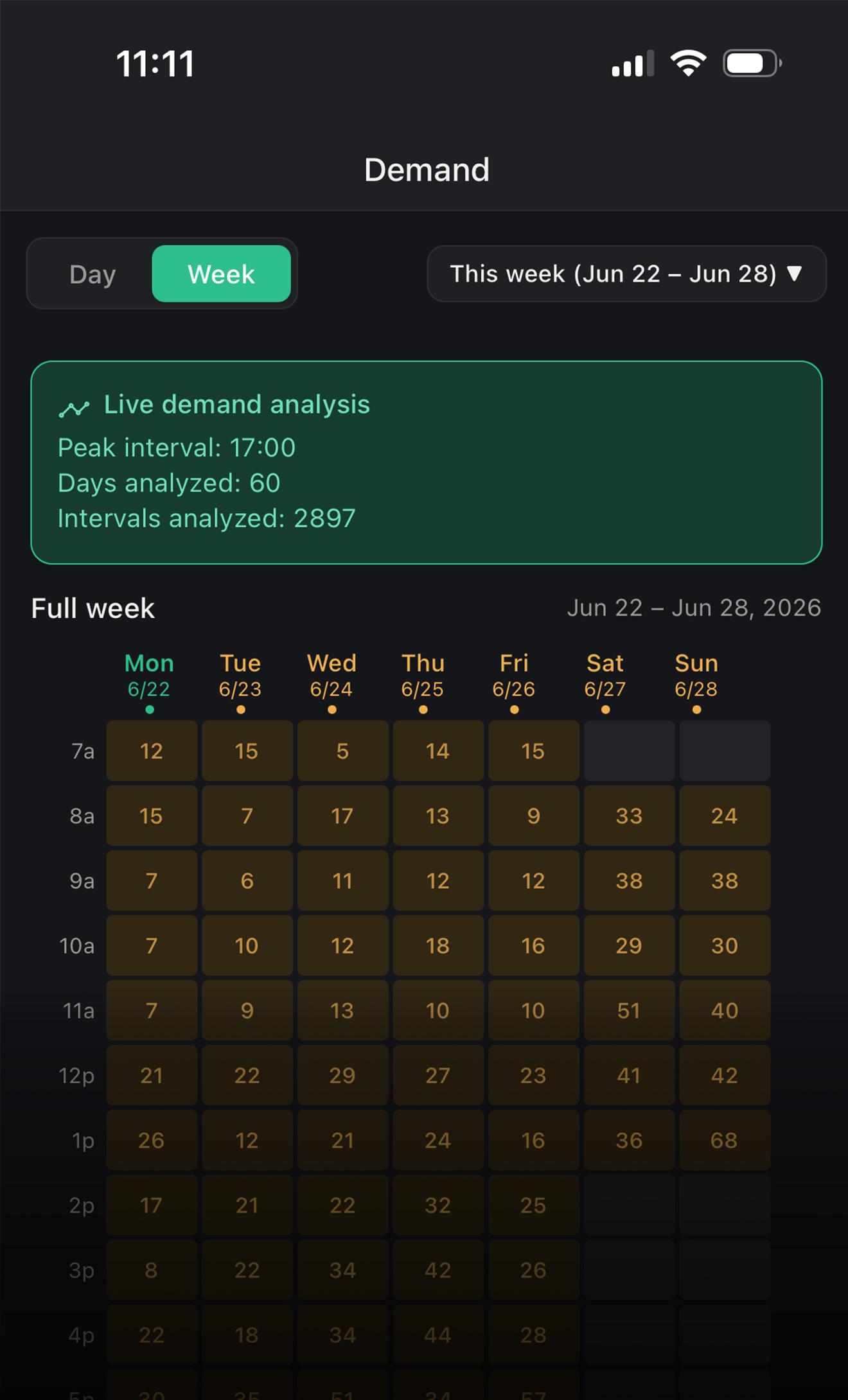 Demand forecast screen